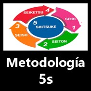 Metodologia 5s